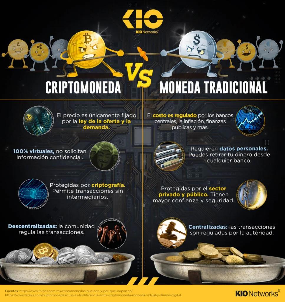 diferencias entre criptomonedas y dinero - En qué se diferencia la criptomoneda de la moneda normal