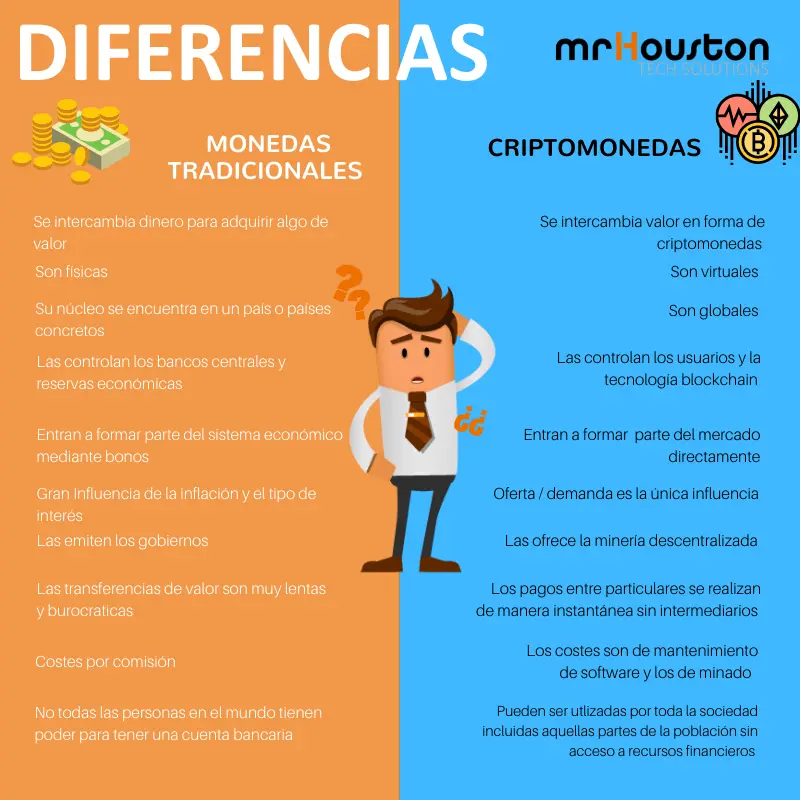 diferencias entre criptomonedas y dinero - En qué se diferencia la criptomoneda del efectivo