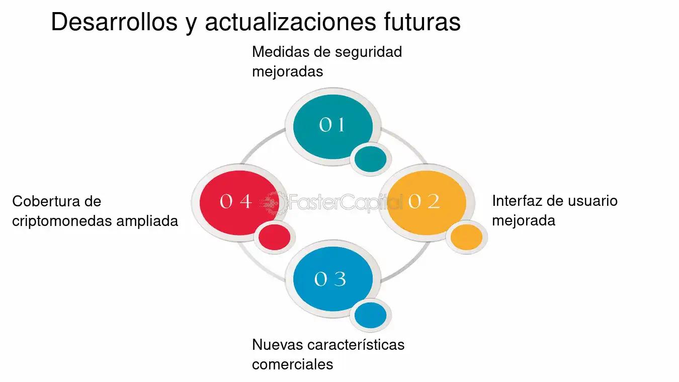 El Poder Disruptivo de las Criptomonedas: Cómo Blockchain Está Transformando el Mundo - En qué sentido blockchain es disruptivo el poder disruptivo de las criptomonedas - En qué sentido blockchain es disruptivo