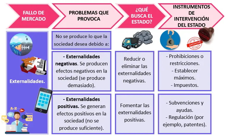 exrtenalidades positivas ejercicio finanzas - Es el ejercicio una externalidad positiva