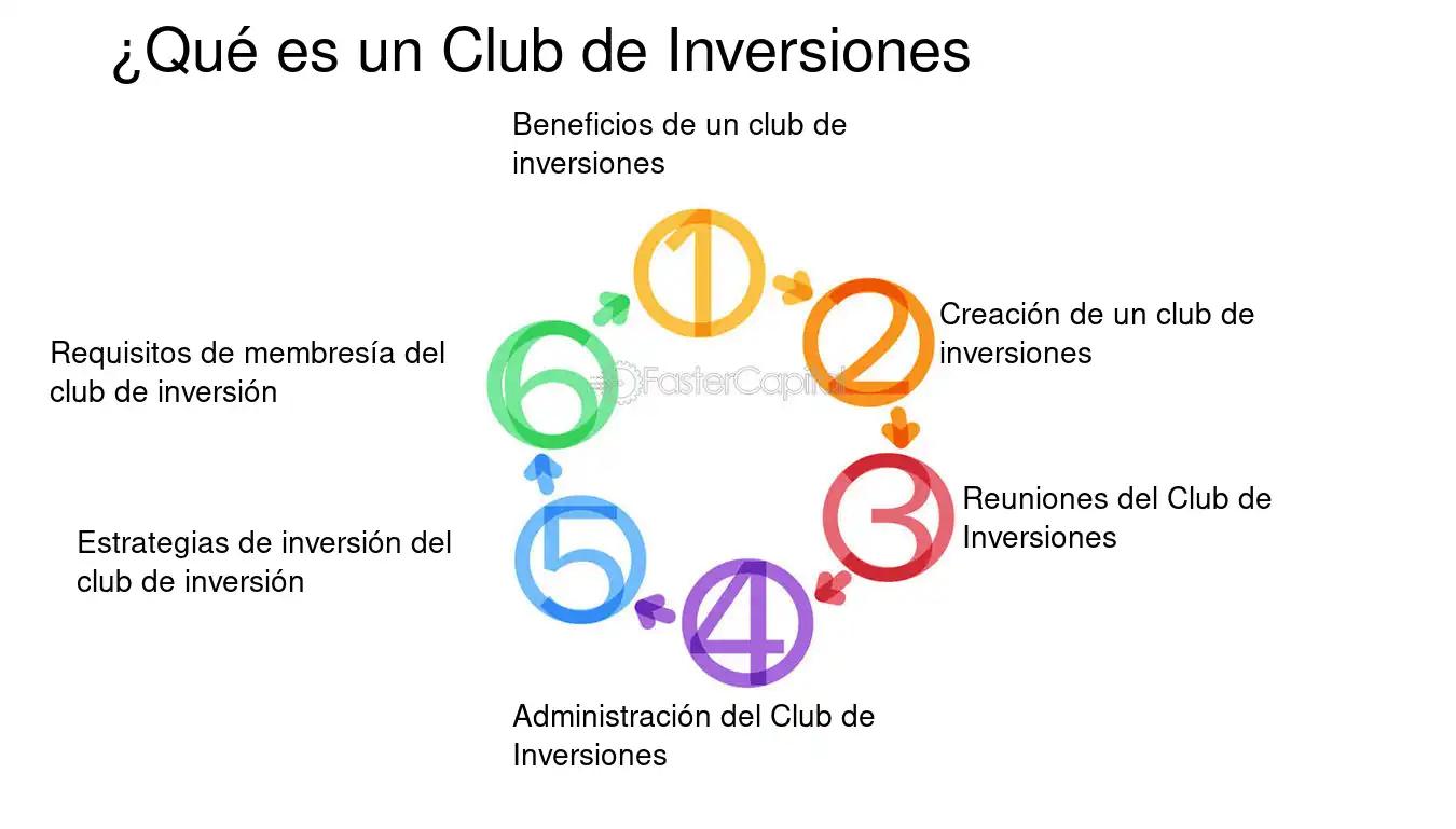 Cómo crear un club de inversión: Guía paso a paso - Es posible crear un club de inversión crear un club de inversion - Es posible crear un club de inversión
