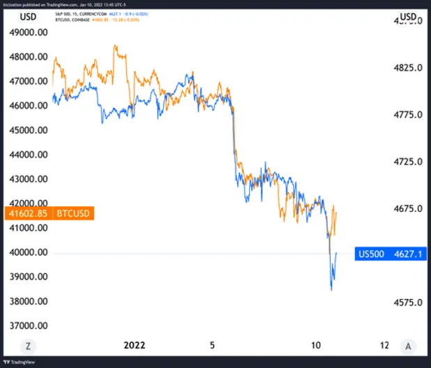 La Correlación entre Bitcoin y Nasdaq: Un Análisis Profundo - Está Bitcoin correlacionado con Nasdaq correlacion entre bitcoin y nasdaq - Está Bitcoin correlacionado con Nasdaq