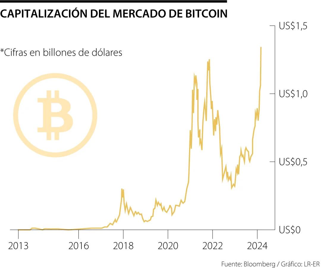 como es la volatilidad del bitcoin comparado con otros mercados - Existe un índice de volatilidad de Bitcoin