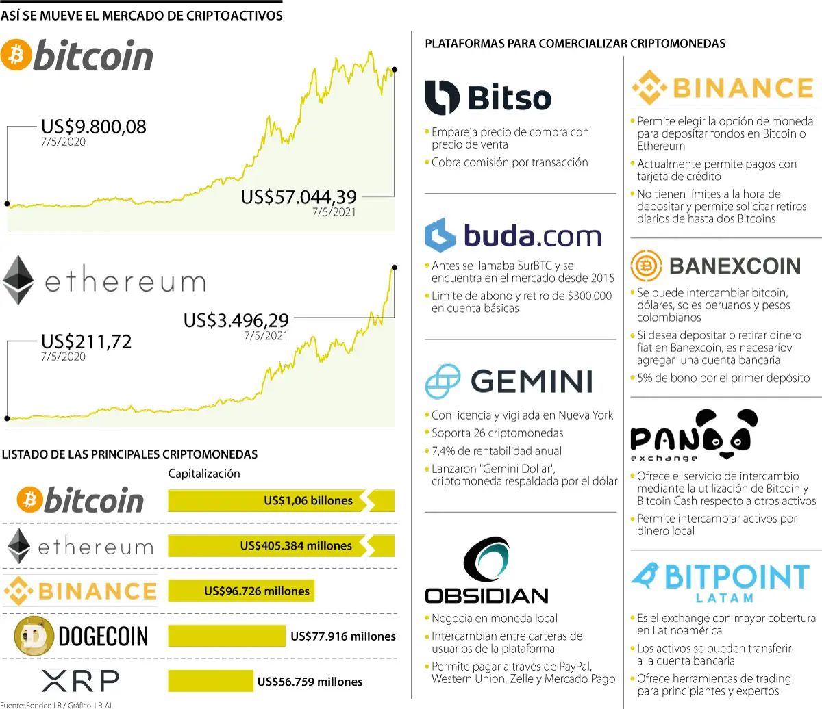 como puedo comprar y vender criptomonedas son limites - Existe un límite en la cantidad de criptomonedas que puedo vender