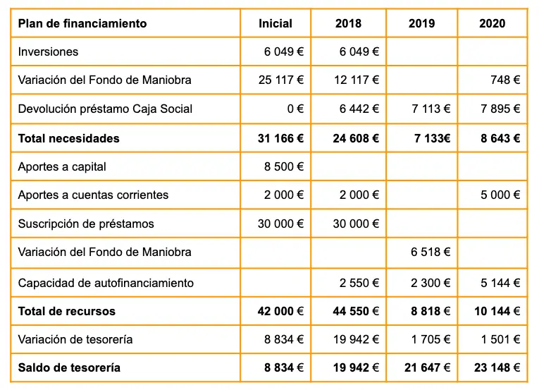 Créditos Bancarios para Proyectos de Inversión: Una Guía Completa - Existen préstamos bancarios con grado de inversión creditos bancarios para proyectos de inversion - Existen préstamos bancarios con grado de inversión