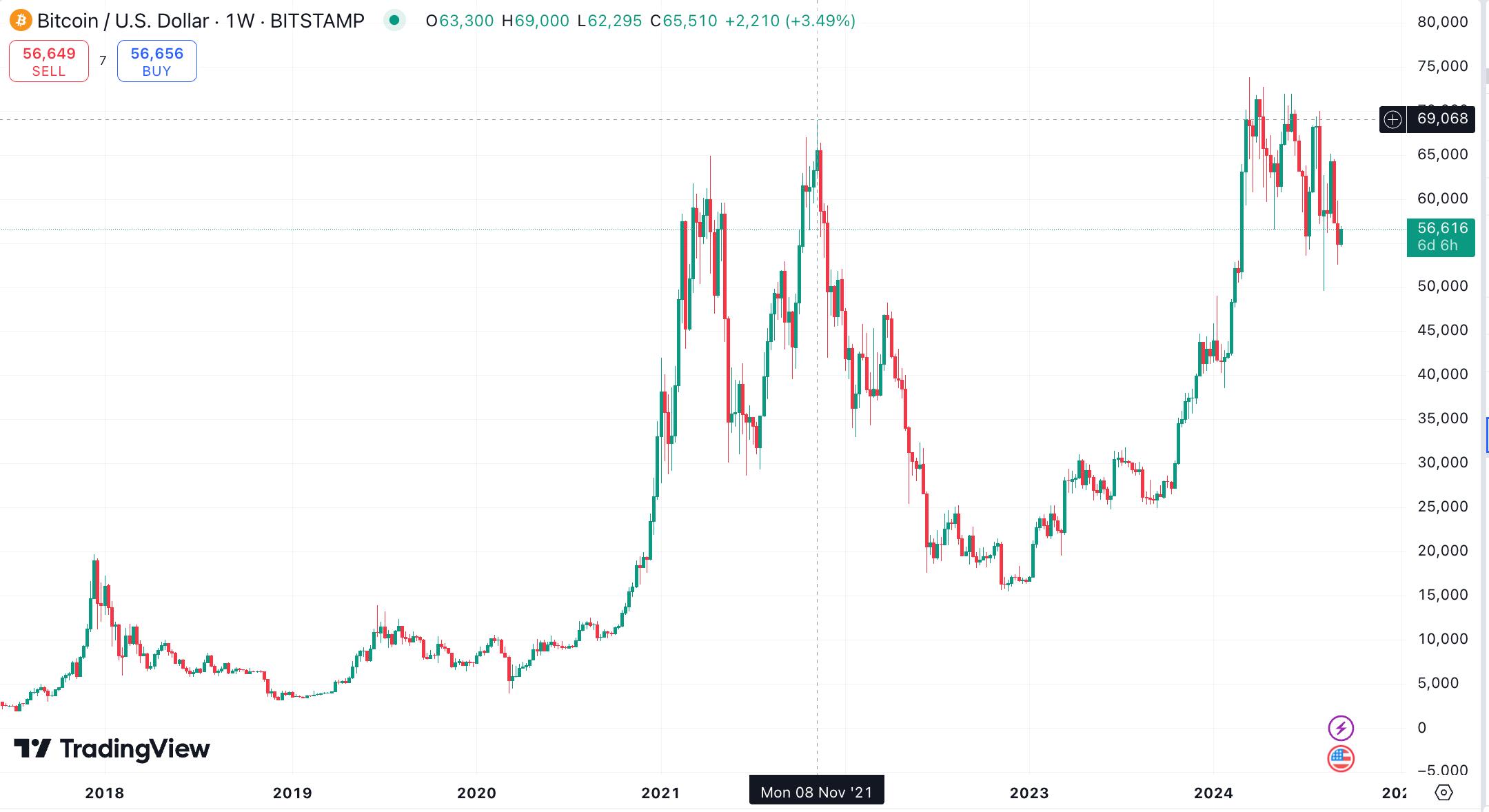 El Ascenso Repentino de Bitcoin: ¿Hacia Dónde se Dirige? - Hacia dónde se dirige Bitcoin bitcoin sudden rise - Hacia dónde se dirige Bitcoin