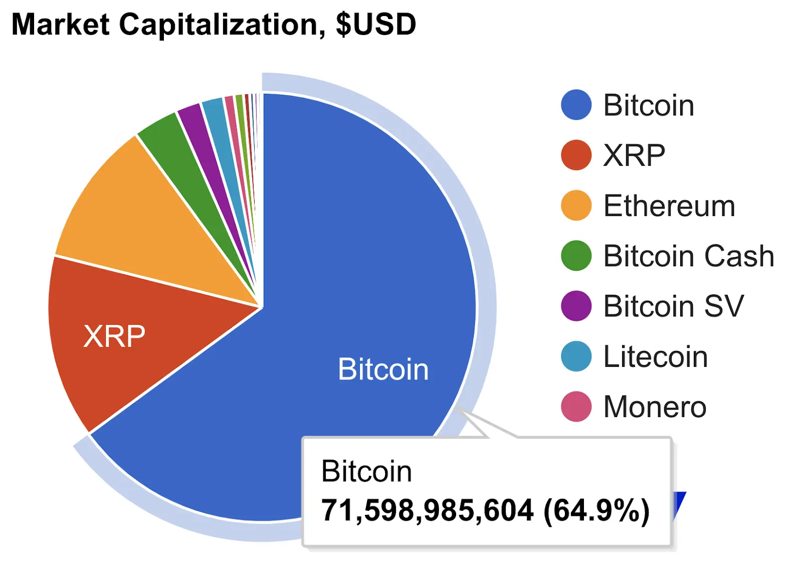 Bitcoin SV (BSV): Mercado, capitalización y futuro - How big is the Bitcoin SV blockchain bitcoin sv market cap - How big is the Bitcoin SV blockchain