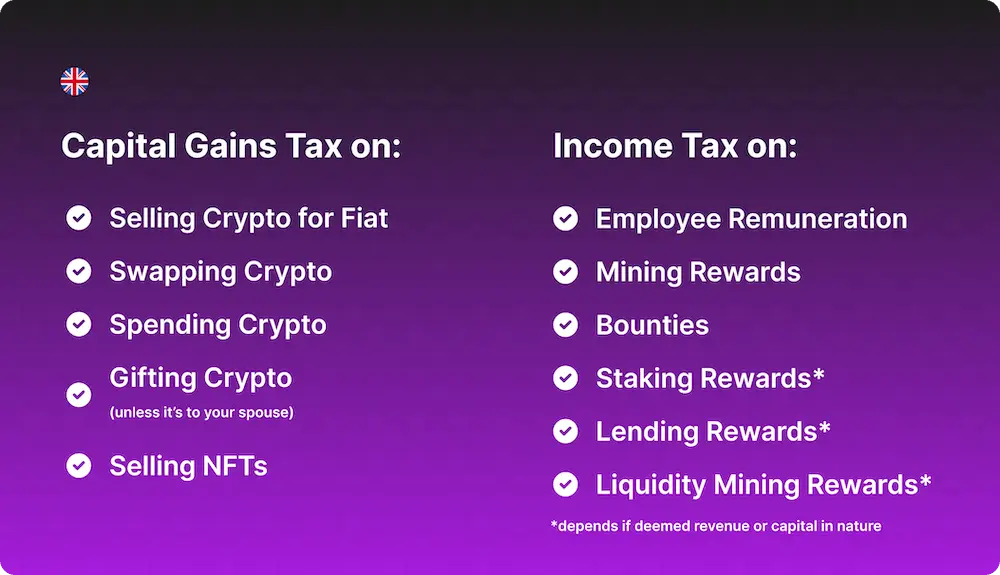 bitcoin tax uk - How can I avoid crypto tax in the UK
