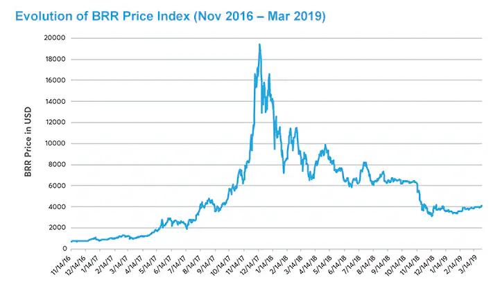 Bitcoin Reference Rate: Una Guía Completa - How is the Cme bitcoin reference rate calculated bitcoin reference rate - How is the Cme bitcoin reference rate calculated