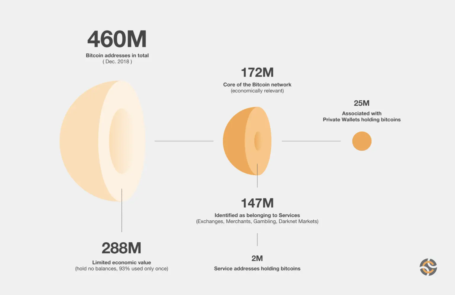 Las Mejores Carteras de Bitcoin: Una Guía Completa para 2024 - How many BTC wallets are there bitcoin wallets list - How many BTC wallets are there