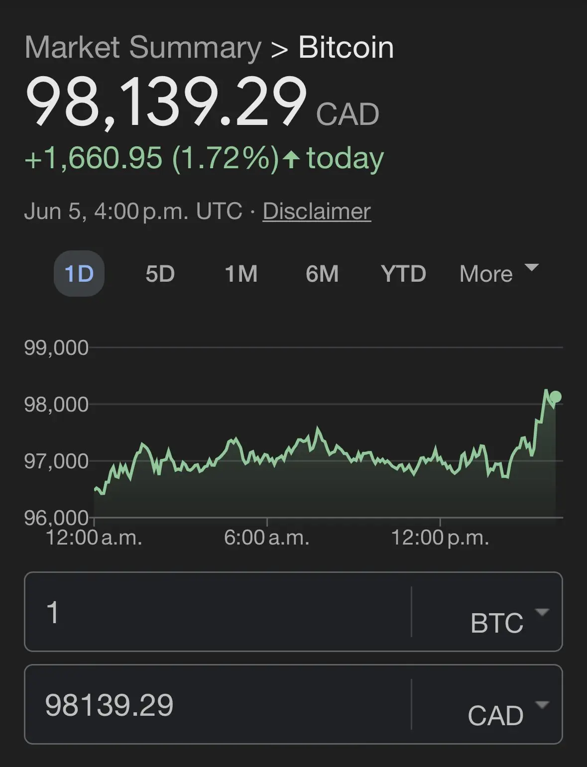Convertir Bitcoin a Dólar Canadiense: Todo lo que necesitas saber - How many Canadians is $1000 bitcoins 1 bitcoin to cad - How many Canadians is $1000 bitcoins