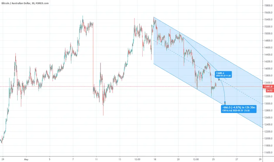 aud to bitcoin - How much is 1 AUD to 1 BTC