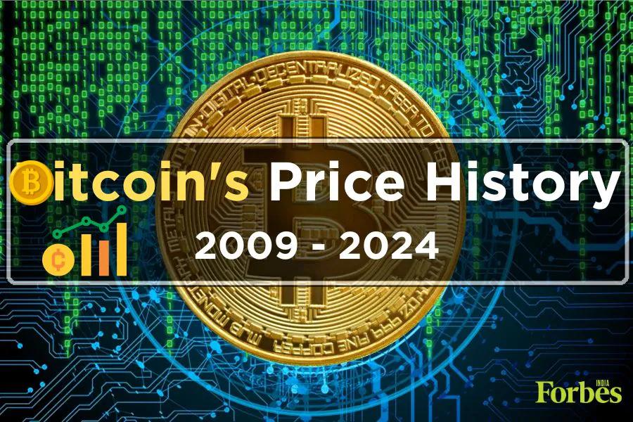 bitcoin historical data - How much is 1 Bitcoin 10 years ago