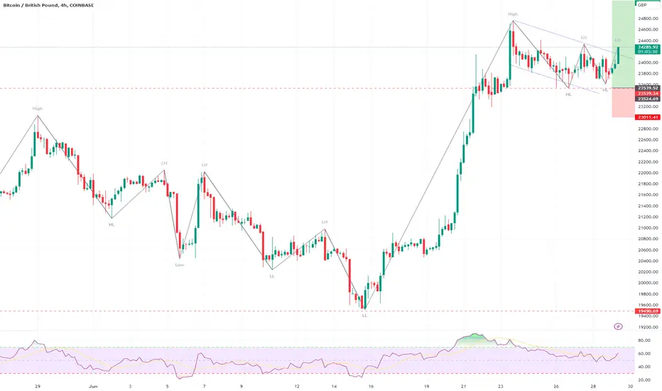 bitcoin to gbp - How much is 1 Bitcoin to 1 pound