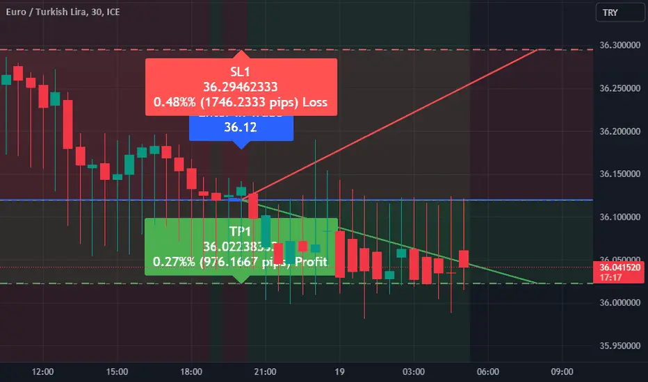 Conversión de Euros a Liras Turcas: Guía Completa y Gráfico - How much is $1 dollar in Turkey 1 euro in turkish lira chart - How much is $1 dollar in Turkey