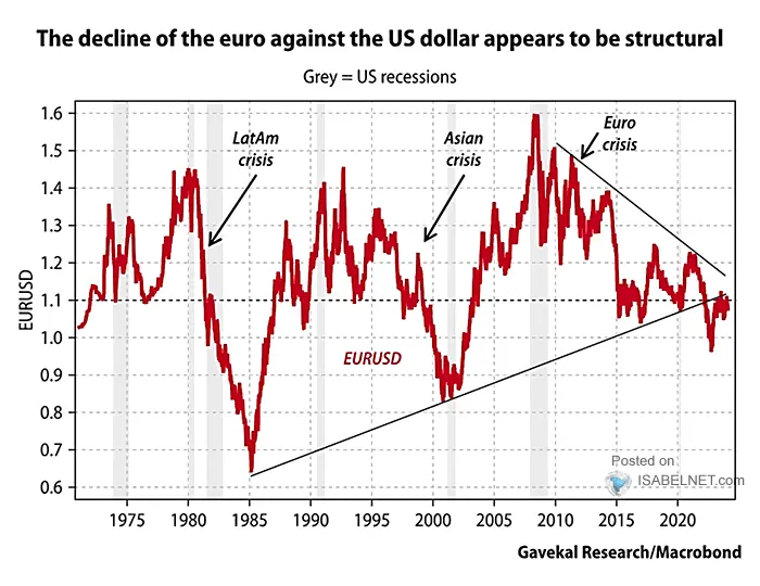 666 euro to usd - How much is 1 euro coin worth in America
