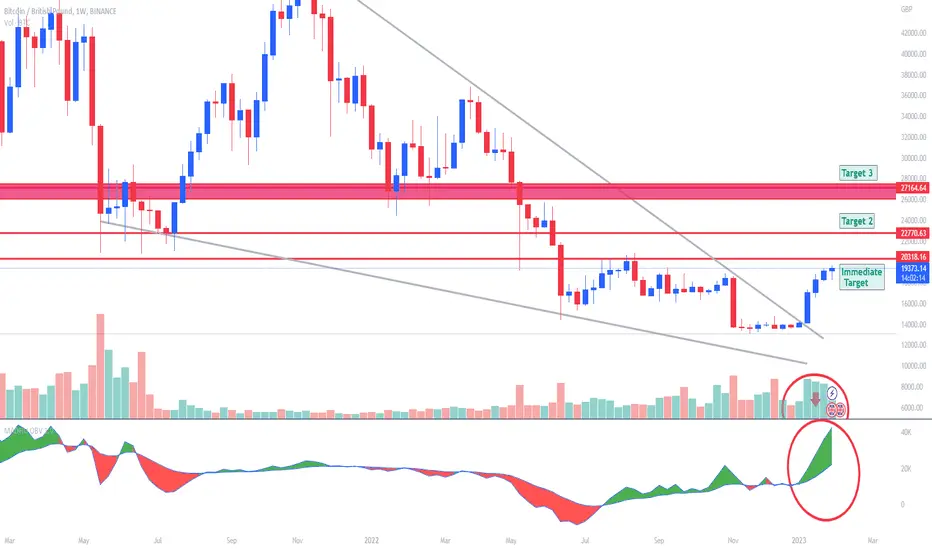 Convertir Libras Esterlinas a Bitcoin: Guía Completa y Actualizada - How much is 1 gbp to 1 Bitcoin 0.13 bitcoin to gbp - How much is 1 gbp to 1 Bitcoin