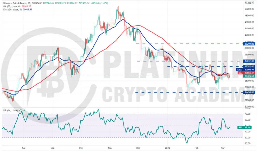 10 bitcoins in gbp - How much is 10 bitcoin worth