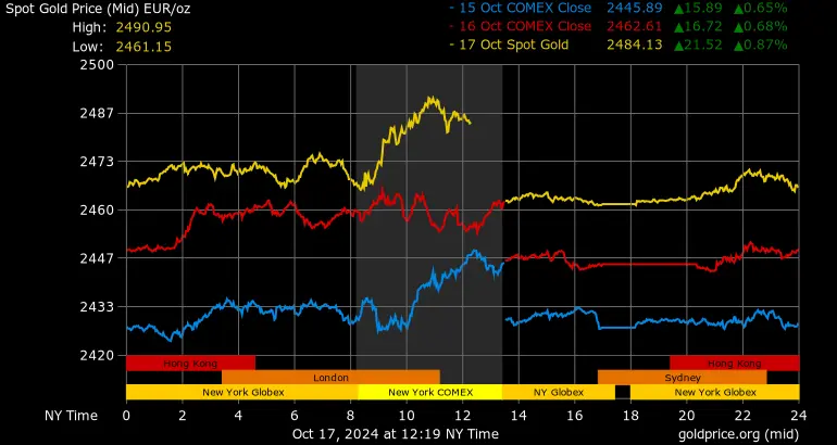 Precio del Oro de 30 Gramos en Euros: Guía Completa - How much is 10 grams of gold in Germany 30 grams of gold price in euro - How much is 10 grams of gold in Germany