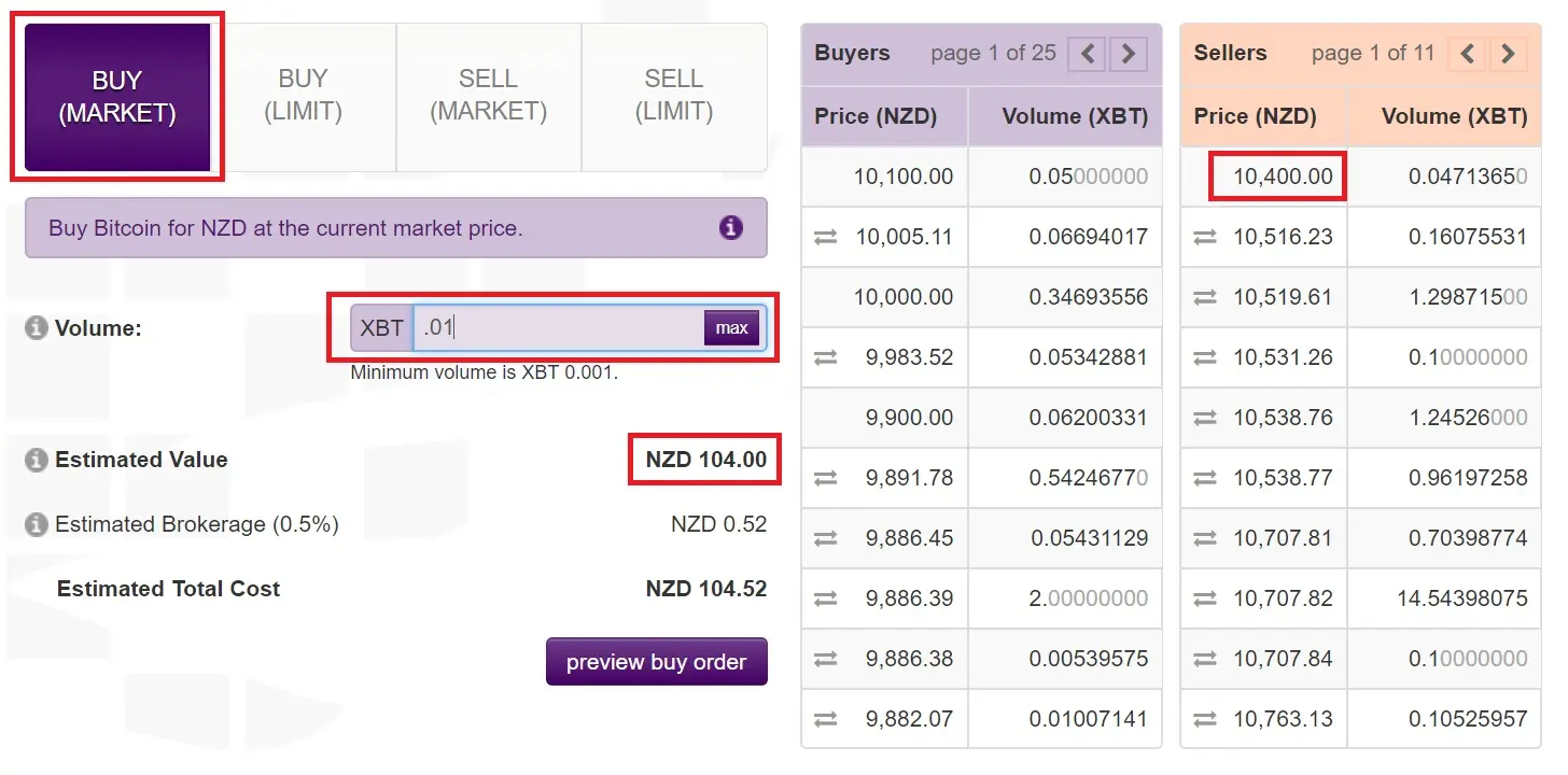 bitcoin price nzd - How much is $1000 NZD in bitcoin