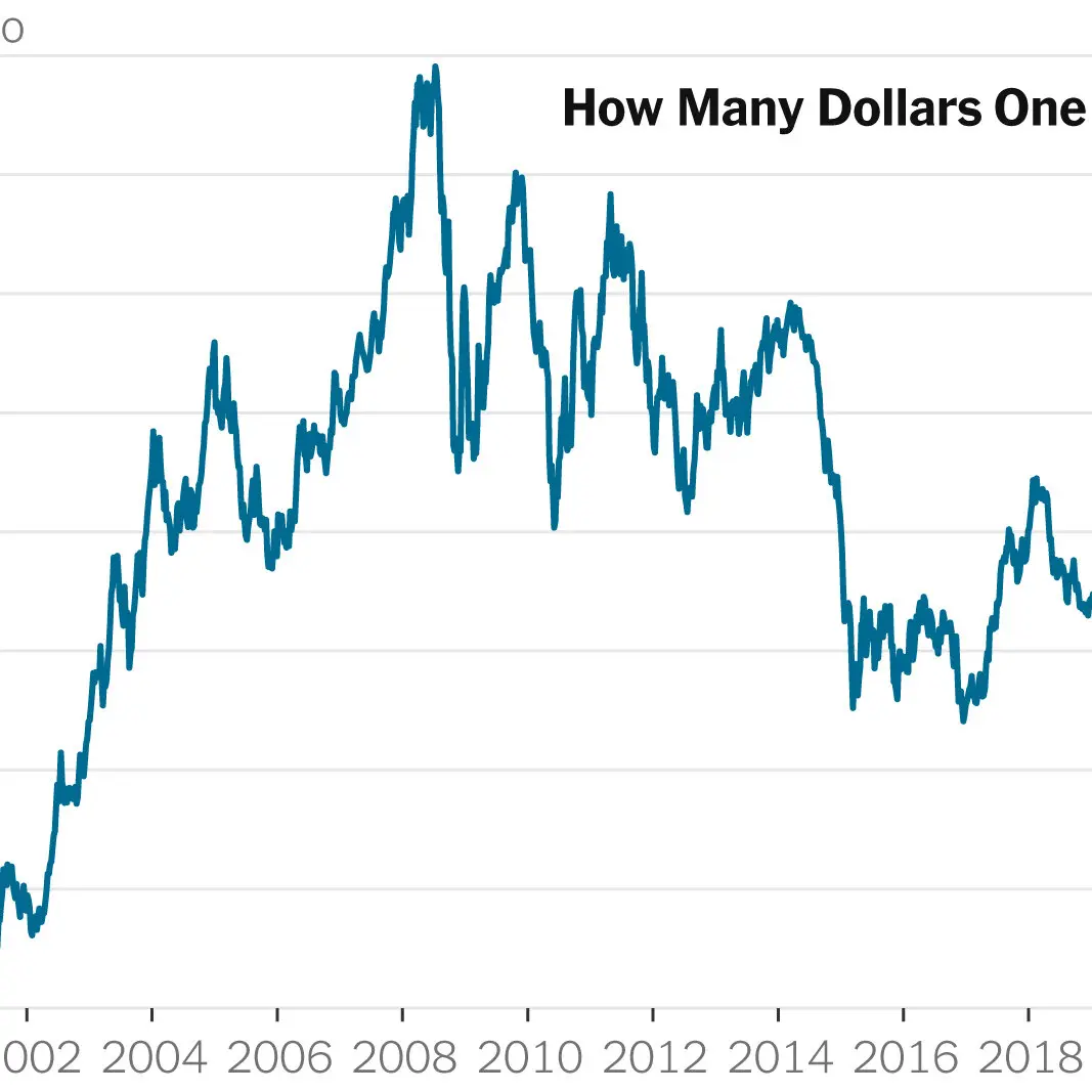 44 20 usd to euro - How much is 20 cents in Euros