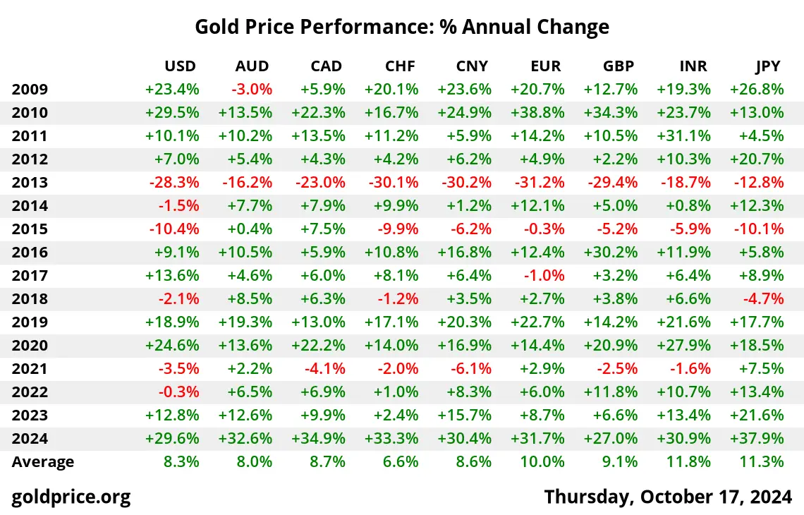 Precio del Oro de 30 Gramos en Euros: Guía Completa - How much is 20 g of gold worth 30 grams of gold price in euro - How much is 20 g of gold worth