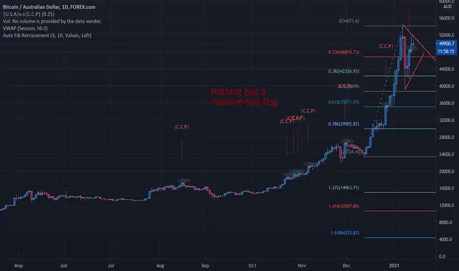 4 bitcoin to aud - How much is $5 Bitcoin in AUD
