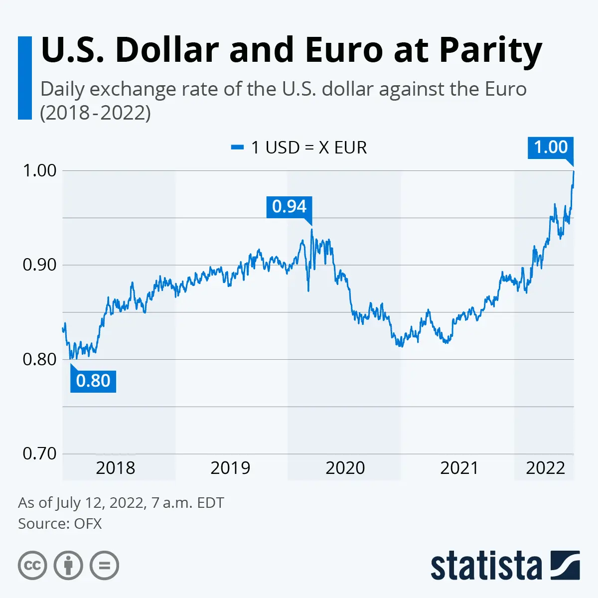 Convertir Euros a Dólares: Guía Completa y Calculadora - How much is $5000 in euros 24.99 euro to usd - How much is $5000 in euros