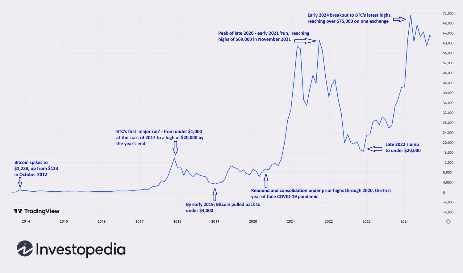 bitcoin 2 price - How much is Bitcoin 2.0 in USD