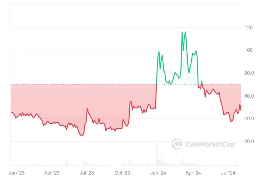 Bitcoin SV (BSV): Mercado, capitalización y futuro - How much is Bitcoin SV worth bitcoin sv market cap - How much is Bitcoin SV worth