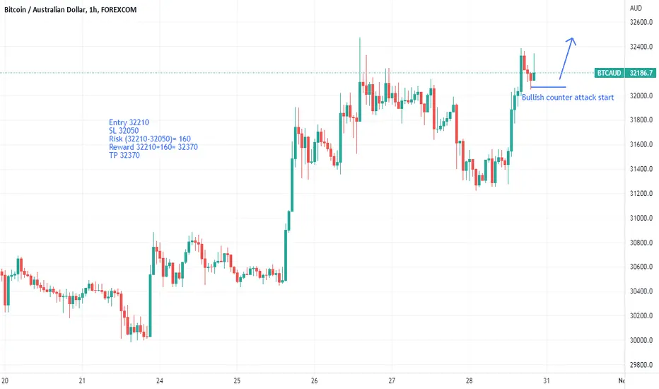 Bitcoin Chart AUD: Precio, Historia y Análisis - How much is bitcoin worth right now AUD bitcoin chart aud - How much is bitcoin worth right now AUD