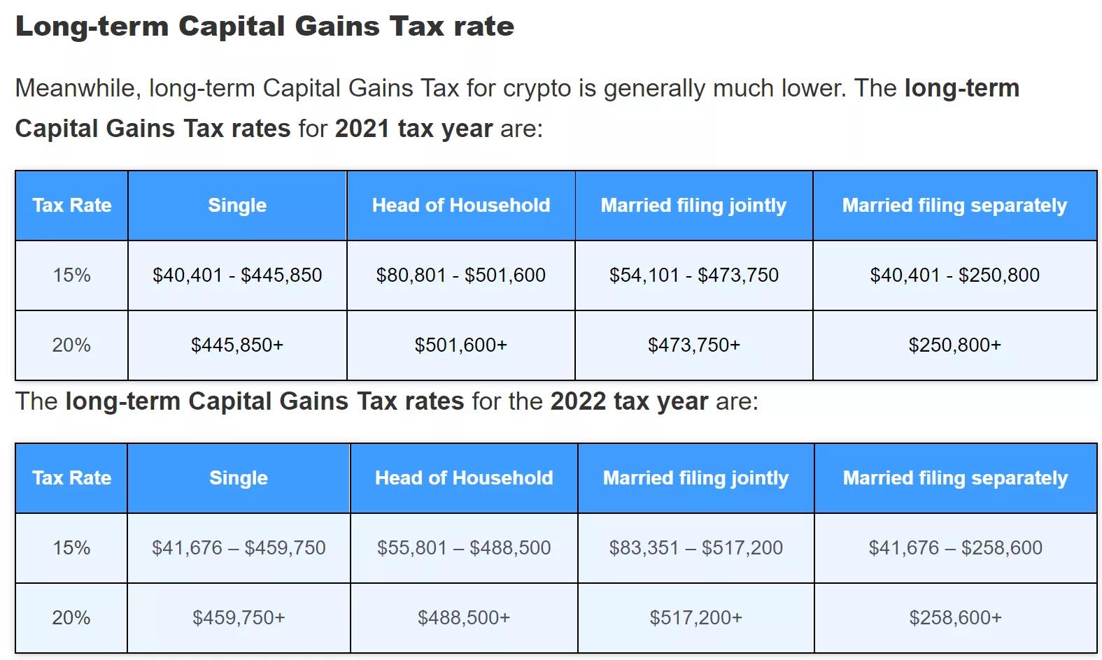 bitcoin tax us - How much is crypto taxed in California