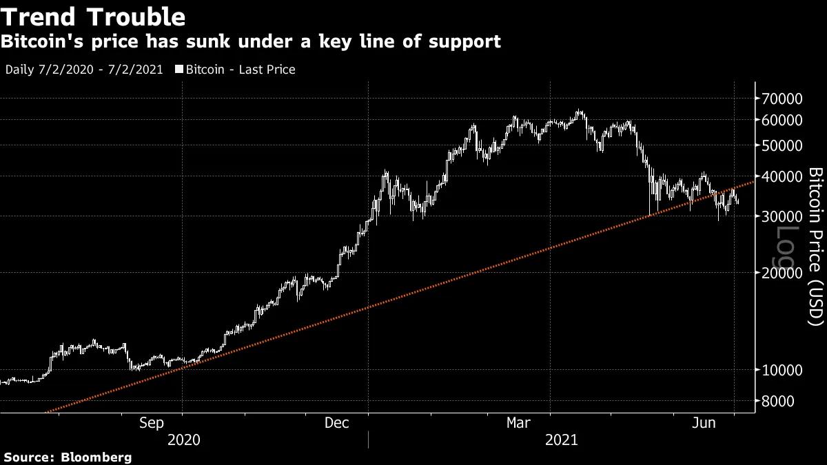 Bitcoin vs USD: Análisis de la Previsión y Tendencias del Mercado - How much would $1 dollar in Bitcoin be worth today bitcoin vs usd chart - How much would $1 dollar in Bitcoin be worth today