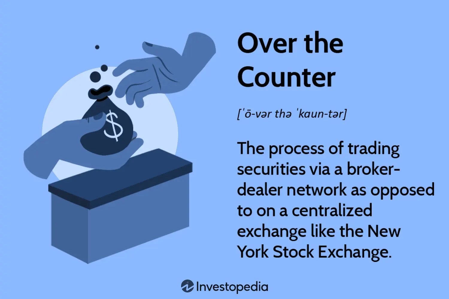 Mercado OTC de Bitcoin: una guía completa - How to buy OTC market bitcoin otc market - How to buy OTC market
