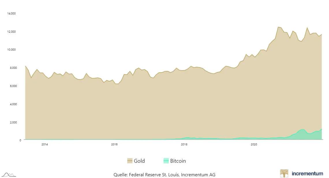 bitcoin market cap graph - How to check crypto dominance