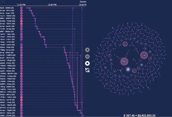 Cómo rastrear transacciones de Bitcoin en tiempo real: Guía completa - How to check unconfirmed Bitcoin transaction bitcoin live transactions - How to check unconfirmed Bitcoin transaction