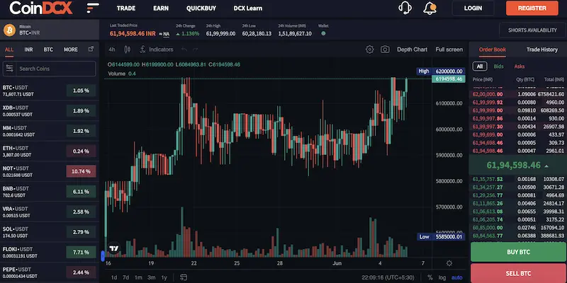 bitcoin trading platform - Is Bitcoin a real platform