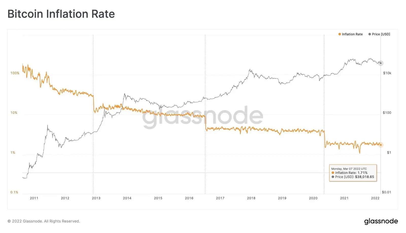Bitcoin vs. Inflación del Dólar: ¿Es Bitcoin un Cobertizo Contra la Inflación? - Is Bitcoin adding to inflation bitcoin vs dollar inflation - Is Bitcoin adding to inflation
