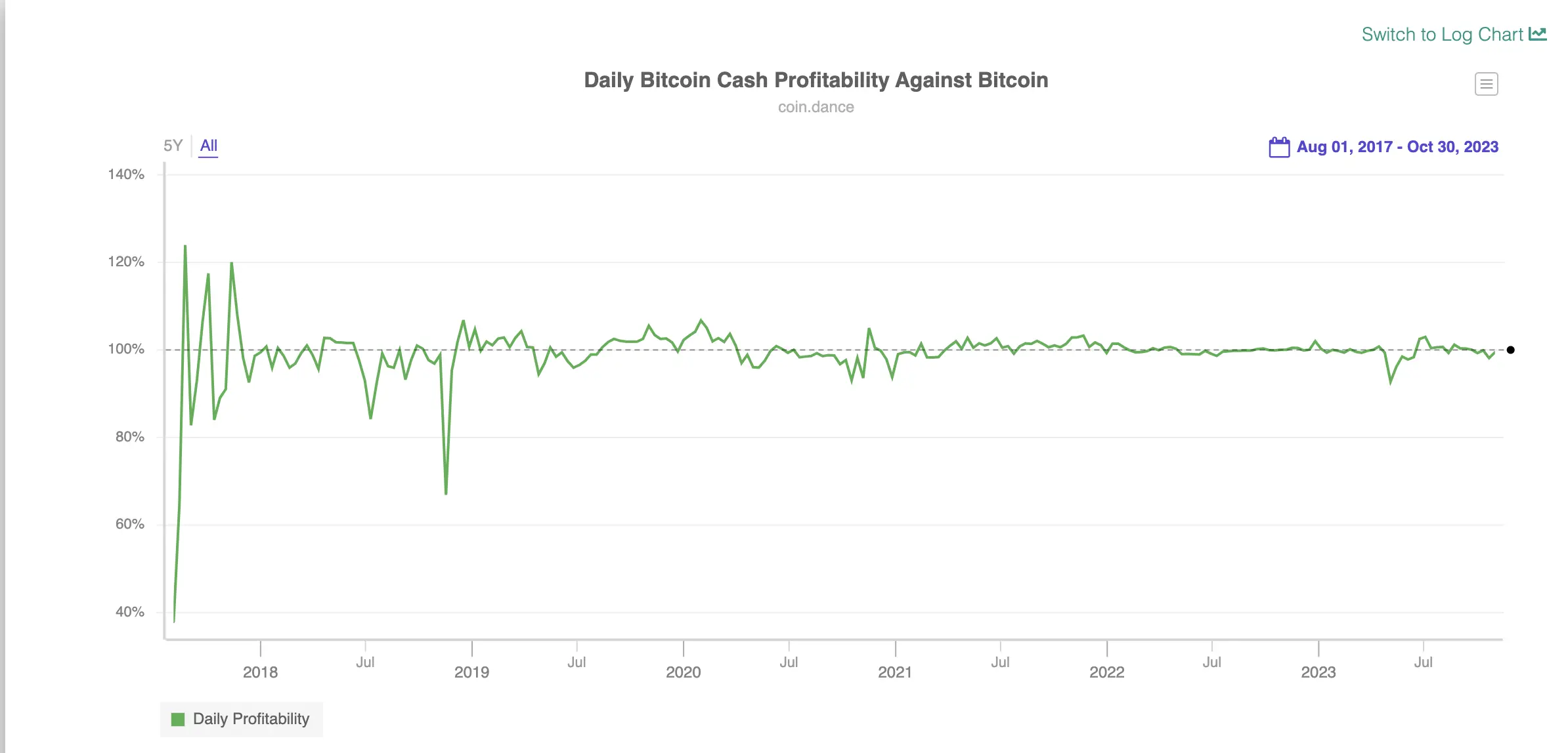 bitcoin cash profitability - Is Bitcoin Cash mining profitable