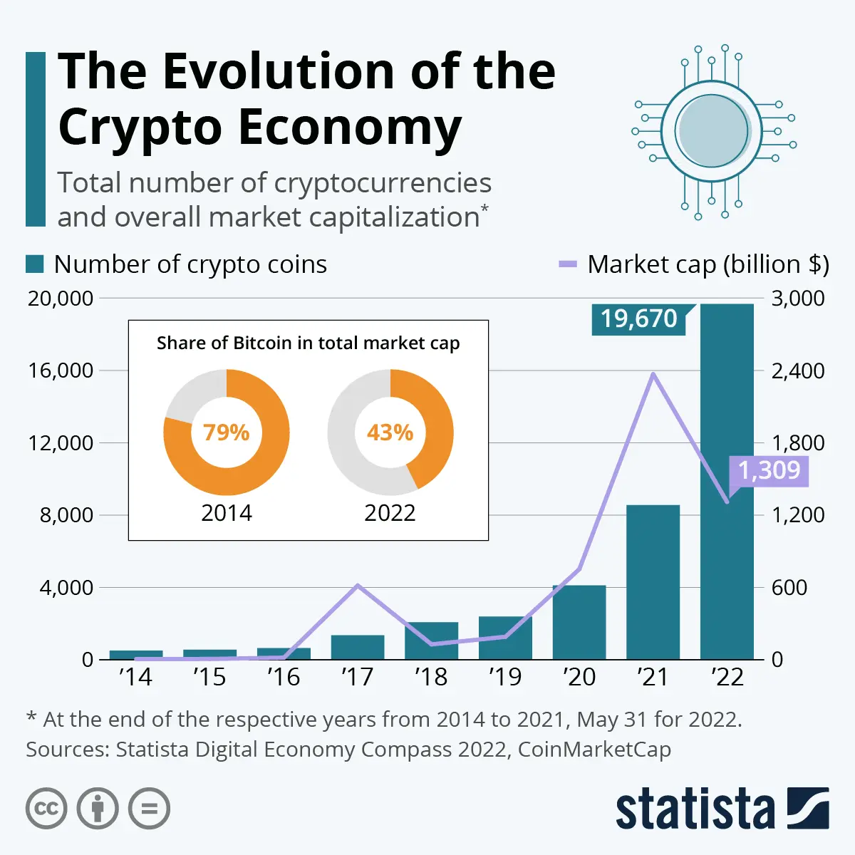 Análisis del Mercado de Bitcoin: Tendencias y Predicciones - Is Bitcoin up or down in the market bitcoin market graph - Is Bitcoin up or down in the market