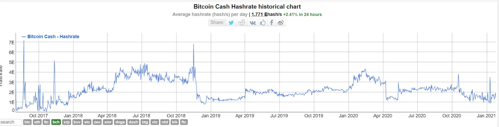bitcoin vs bitcoin cash mining profitability - Is BSV mining profitable
