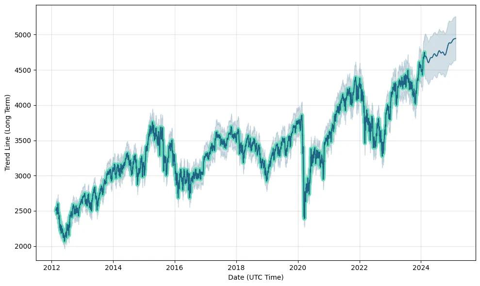 Pronóstico del EURO STOXX 50: Una Mirada a la Evolución del Mercado Euro - Is EURO STOXX 50 a good investment euro stoxx 50 forecast - Is EURO STOXX 50 a good investment