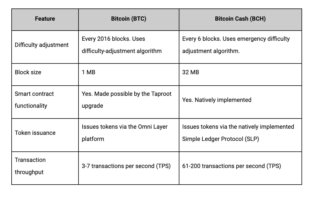 Dificultad de Bitcoin Cash: Una guía completa - Is it hard to cash out Bitcoin bitcoin cash difficulty - Is it hard to cash out Bitcoin