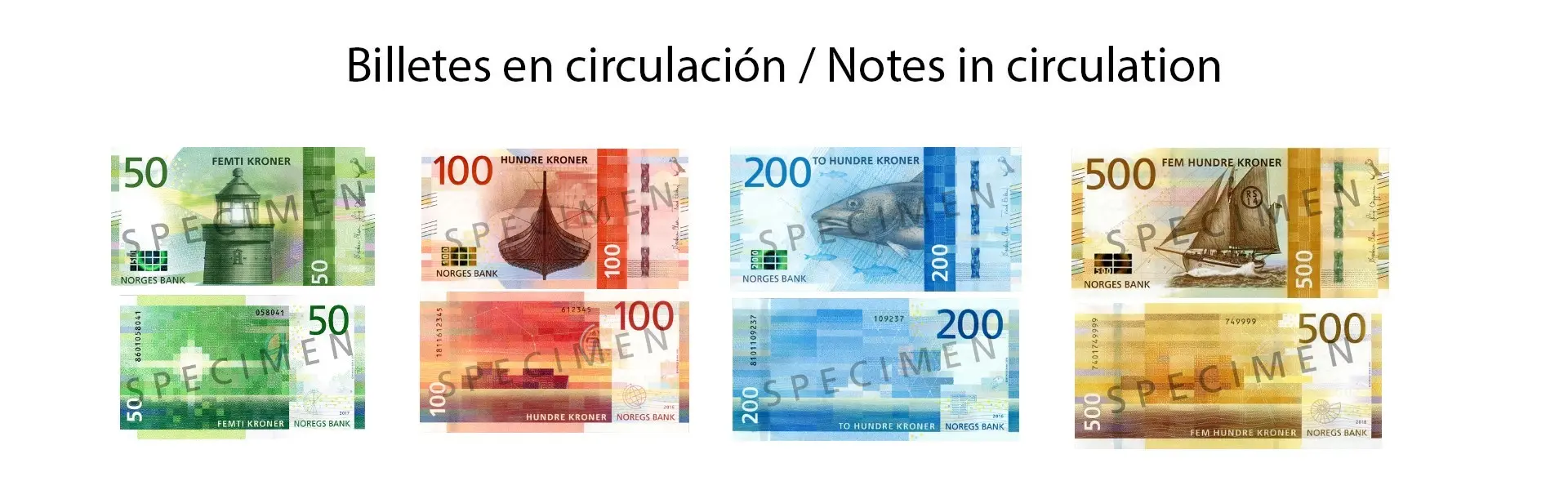 cambio corona noruega a dolar - La moneda de Noruega es más valiosa que el dólar