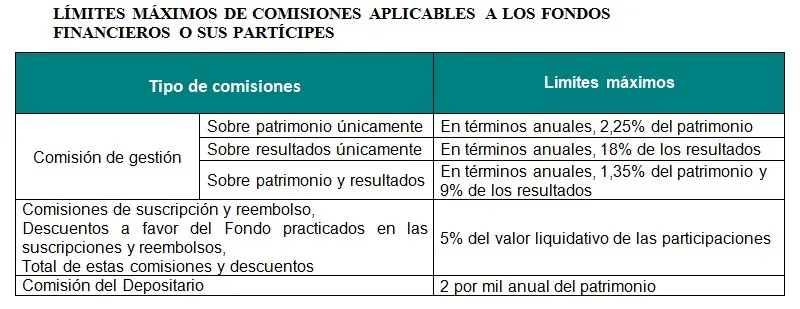 comision de banco para fondos de inversion - Los banqueros de inversión reciben comisiones