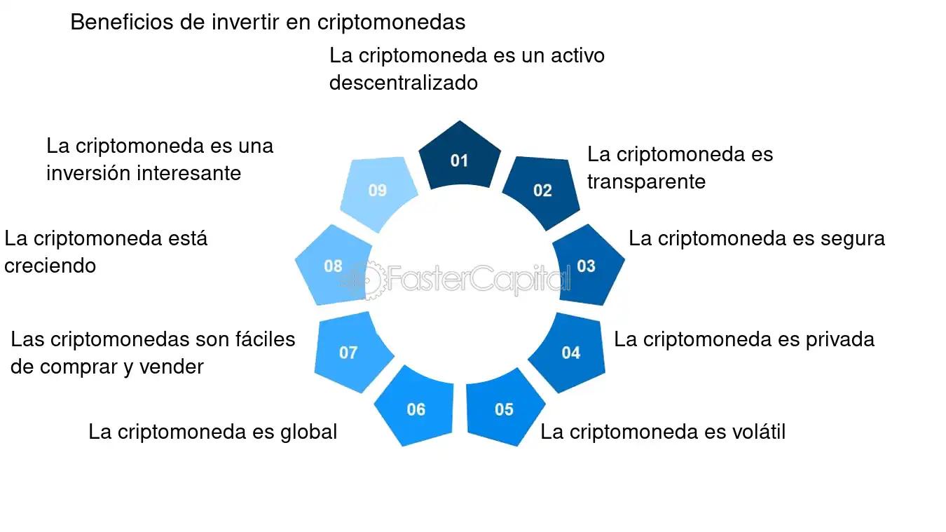 Comprar criptomonedas: Beneficios y razones para invertir - Por qué deberías comprar criptomonedas comprar criptomonedas beneficios - Por qué deberías comprar criptomonedas