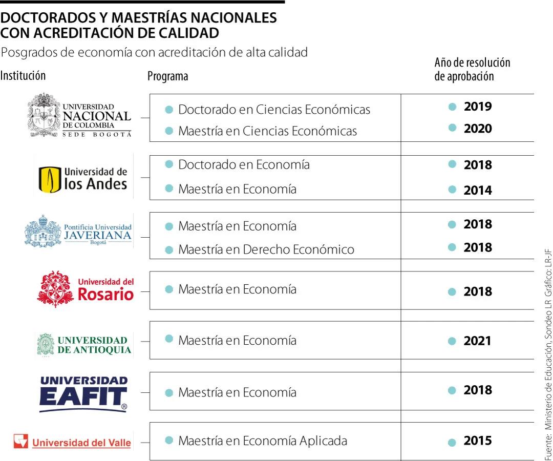 posgrado en economia y finanzas - Por qué hacer una maestría en economía
