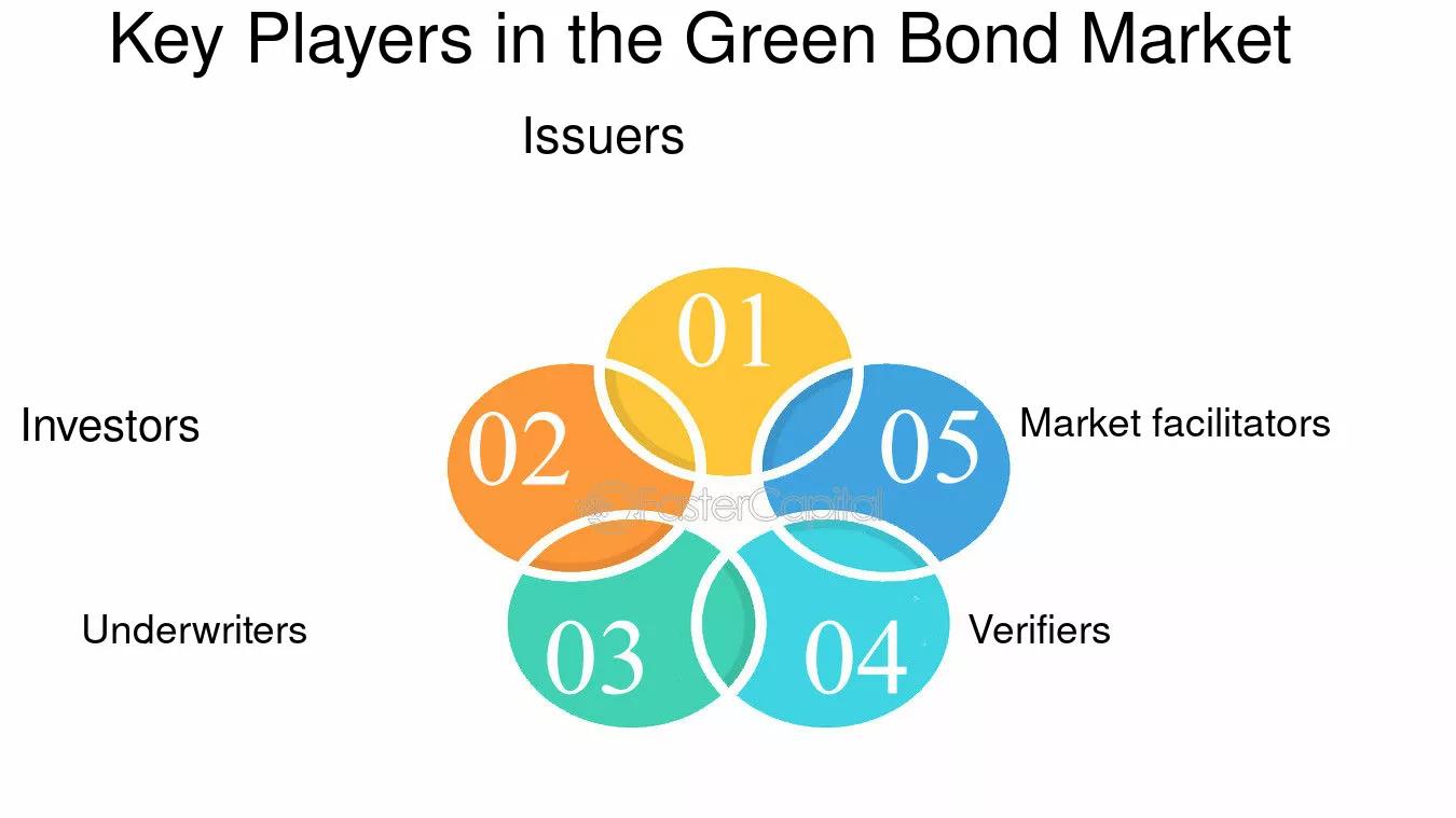 Bonos Verdes: Una Inversión Responsable para el Futuro - Por qué invertir en bonos verdes invertir en bonos verdes - Por qué invertir en bonos verdes