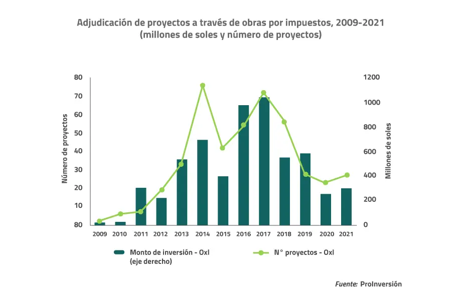 Crecimiento de la Inversión Privada en Infraestructura: Impulsando el Desarrollo Económico - Por qué invertir en infraestructura privada crecimiento inversion privada infraestructura - Por qué invertir en infraestructura privada
