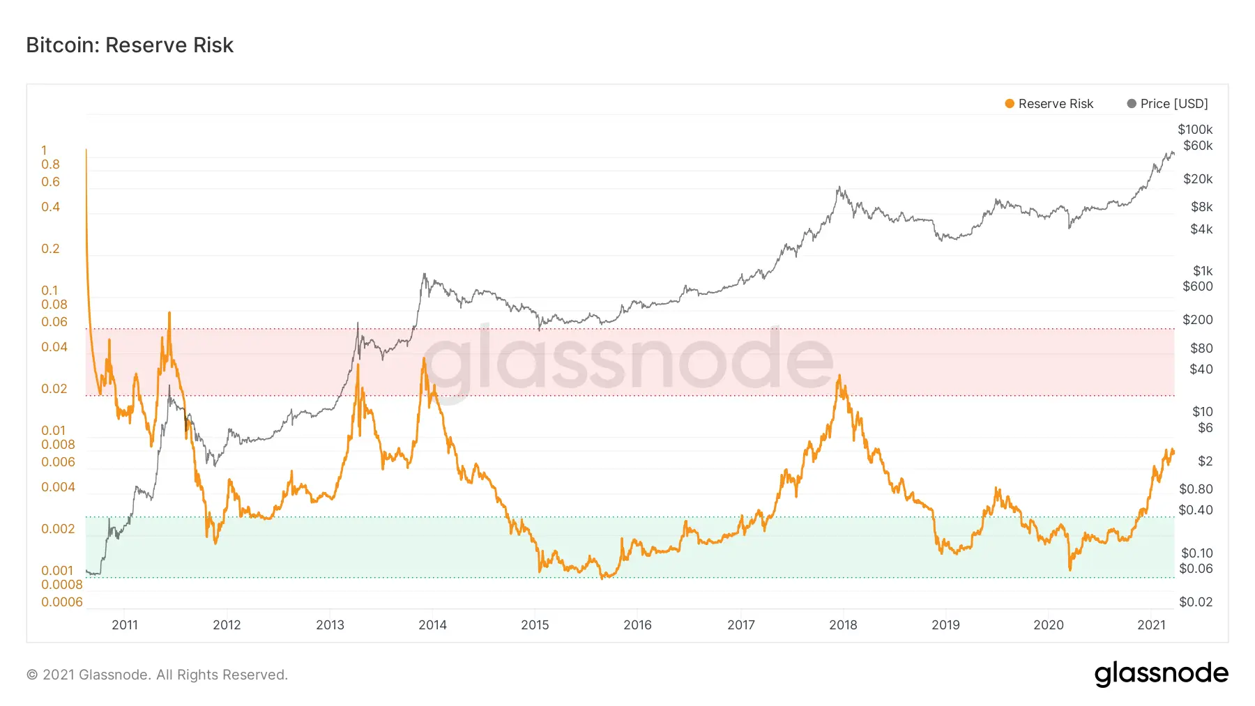 Bitcoin: Riesgos y posibilidades de un activo volátil - Por qué se desplomó Bitcoin bitcoin risk - Por qué se desplomó Bitcoin